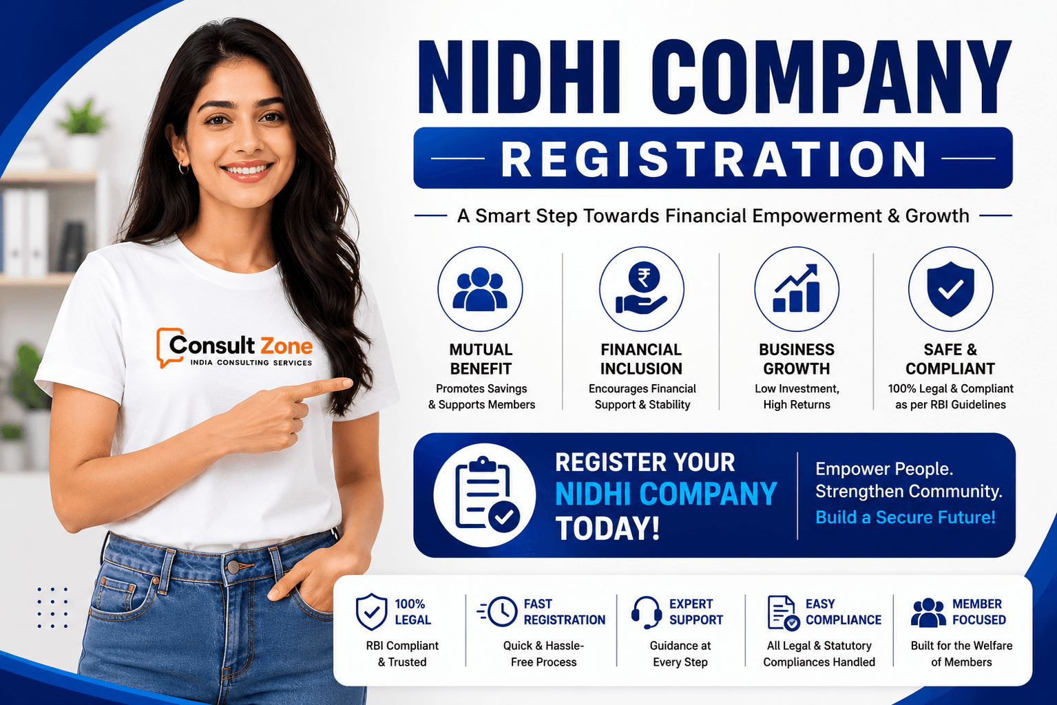 Consult Zone India Nidhi Company Registration Banner
